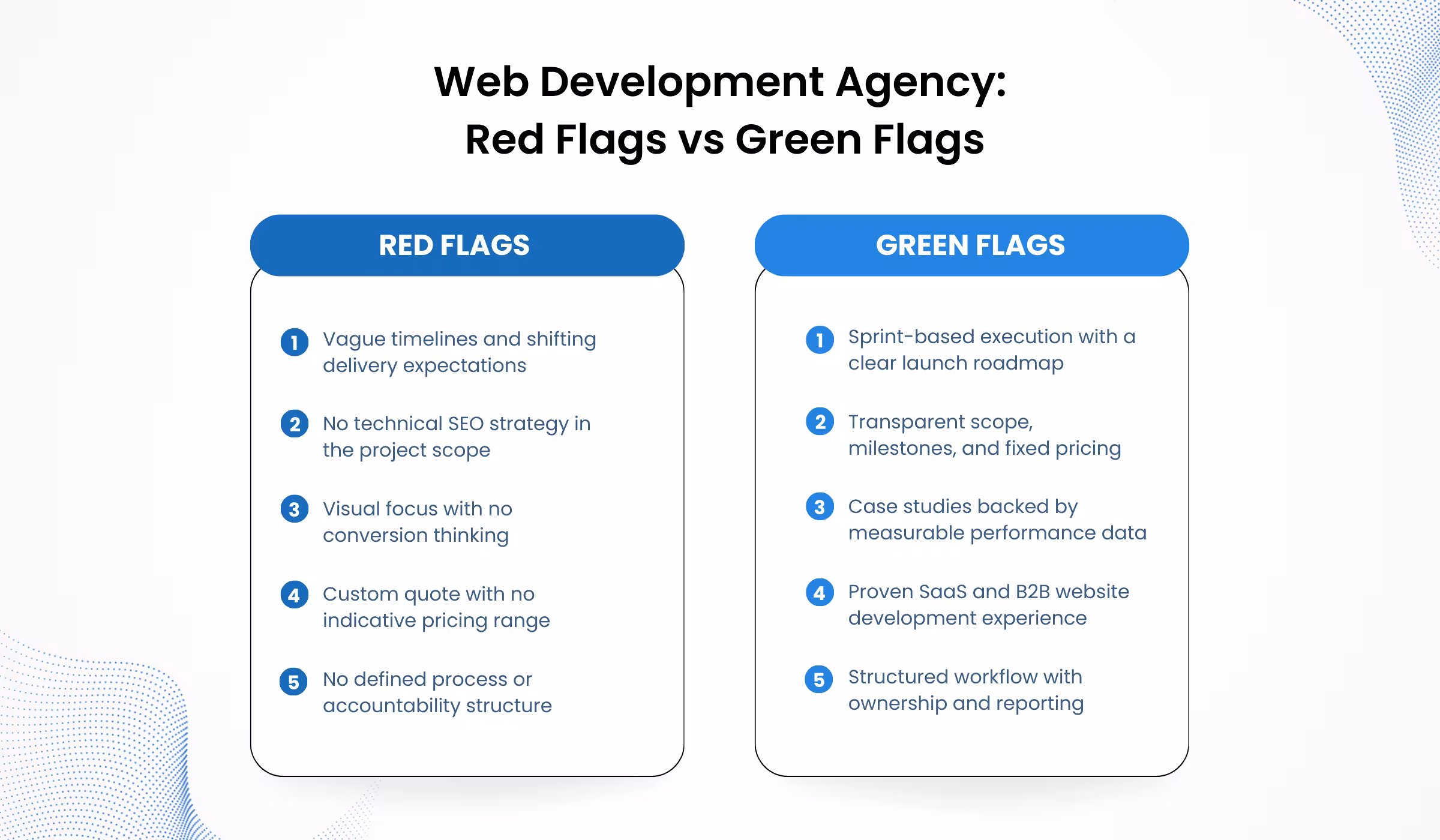 Web development agency 