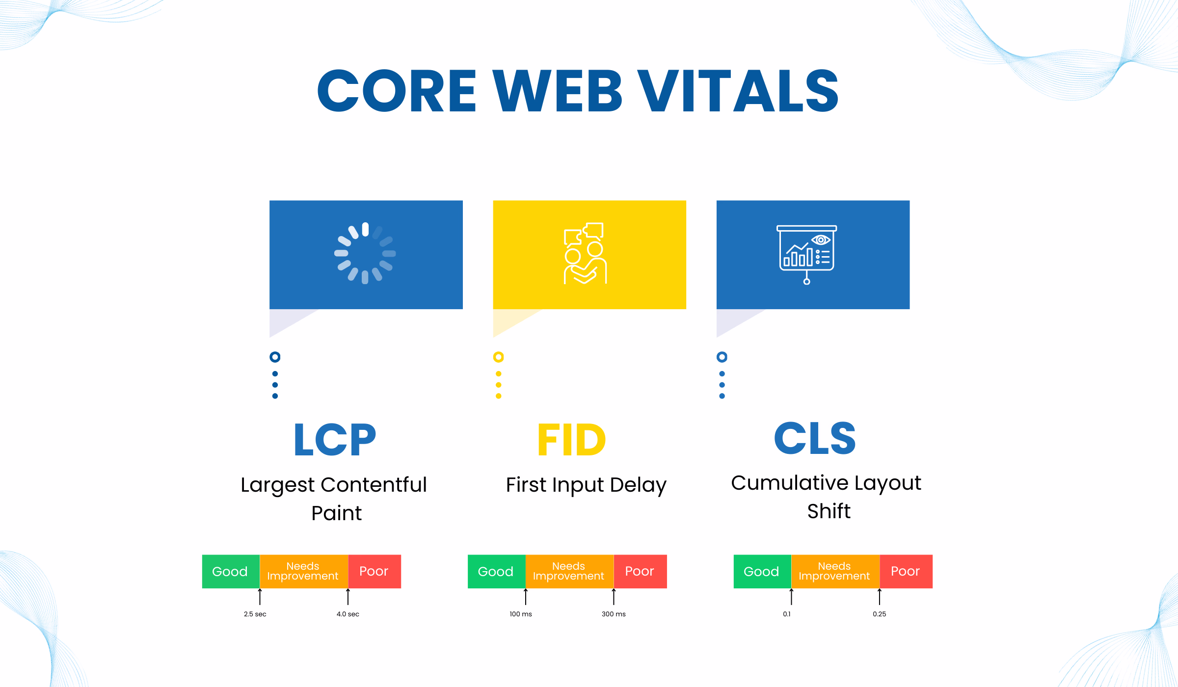 Core Web Vitals