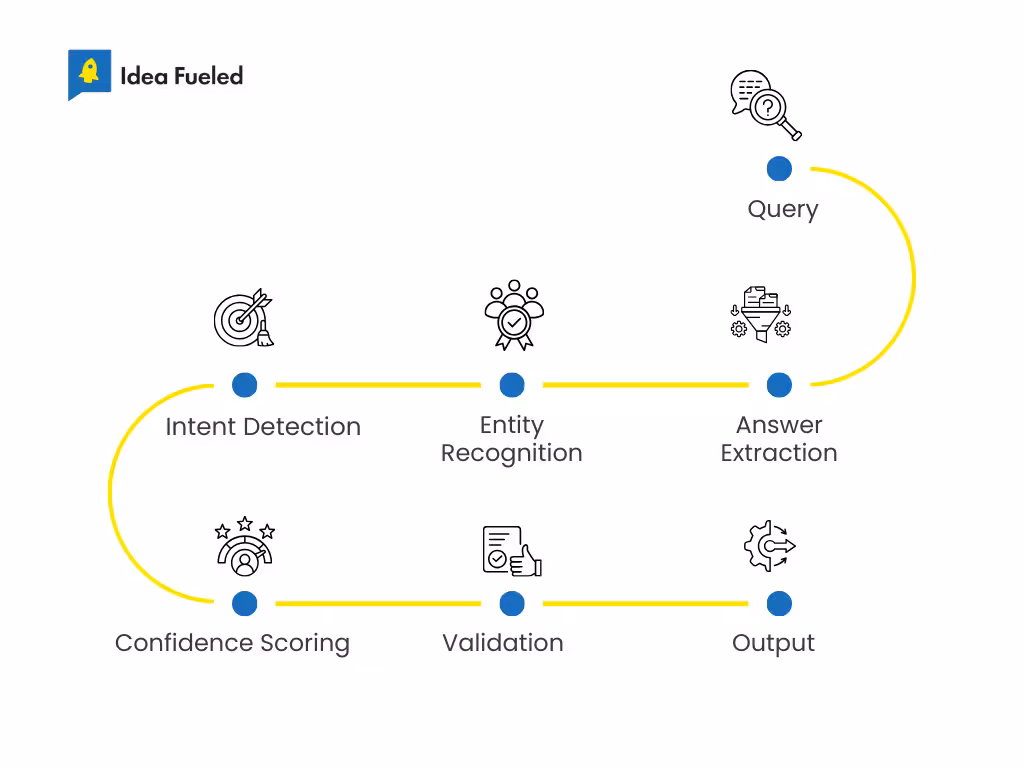 AI Answers Engine Choose Content