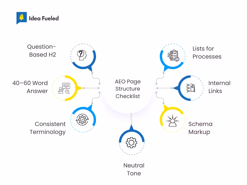 Answer Engine Optimization strategies