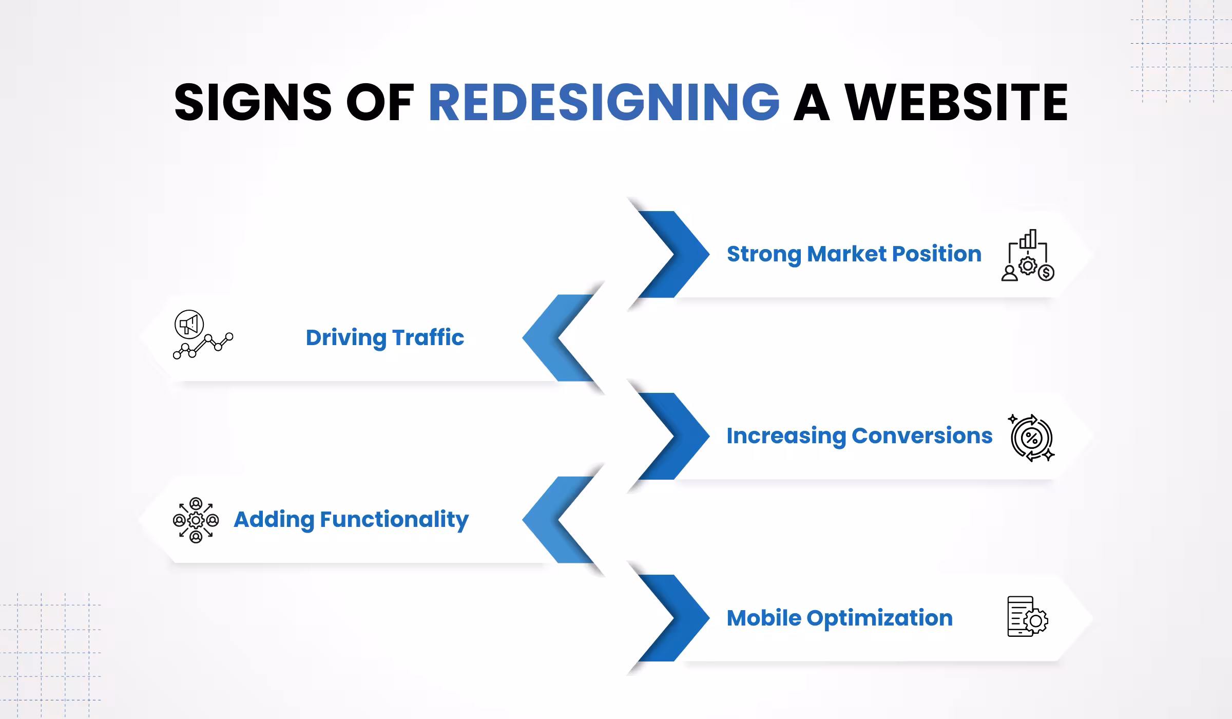 signs of redesigning a website