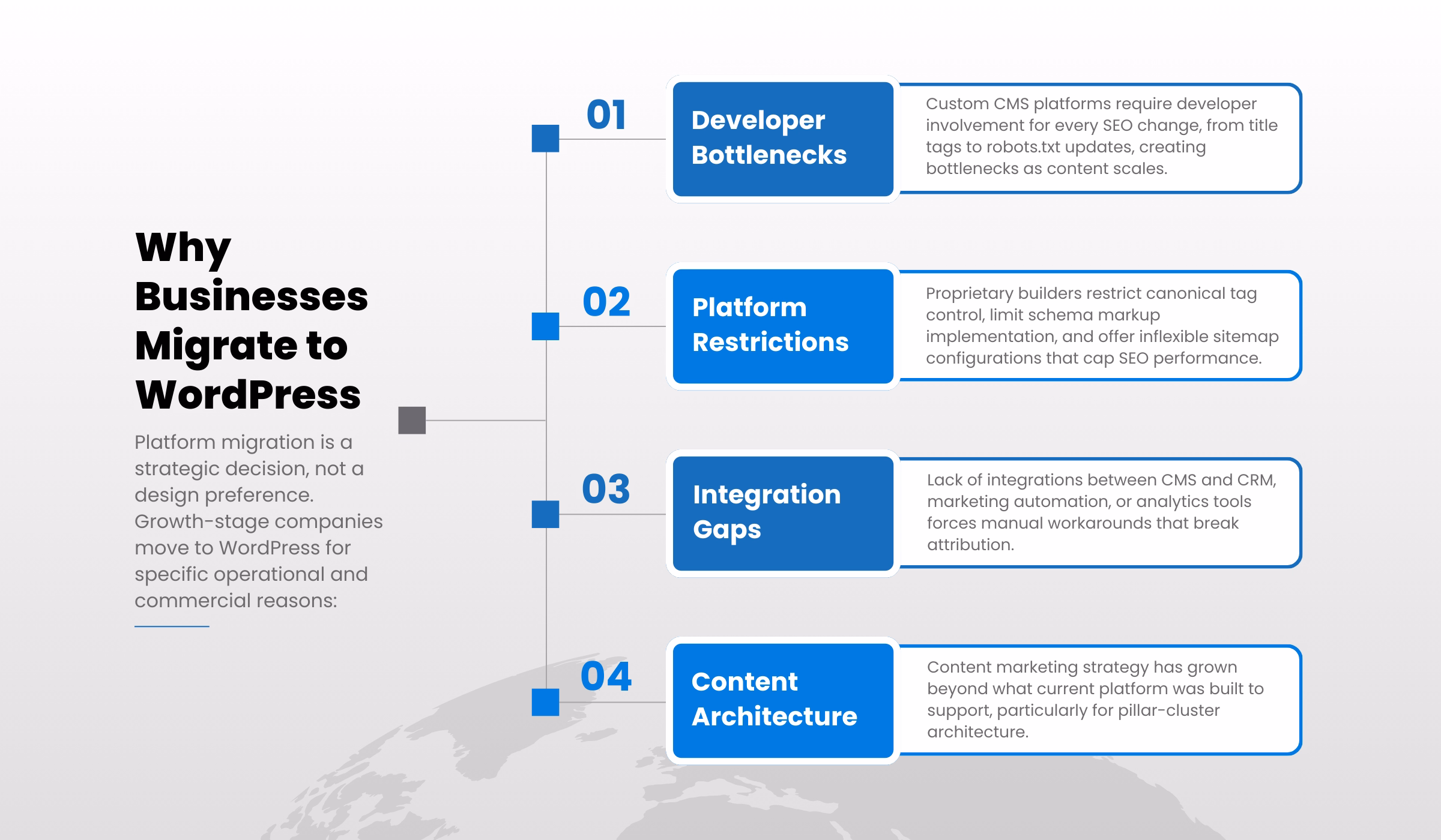Business migration to wordpress