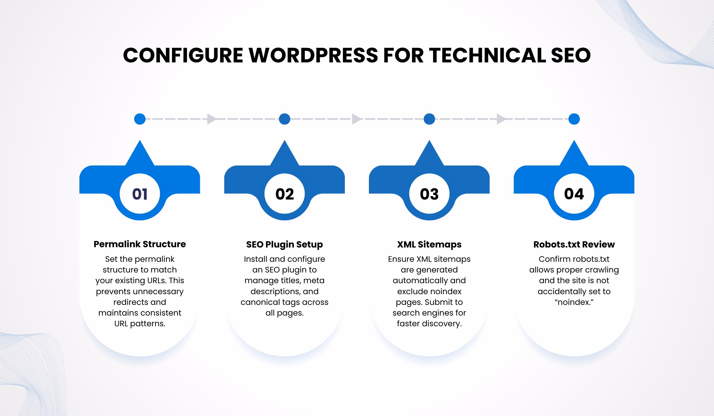 configure wordpress for technical SEO