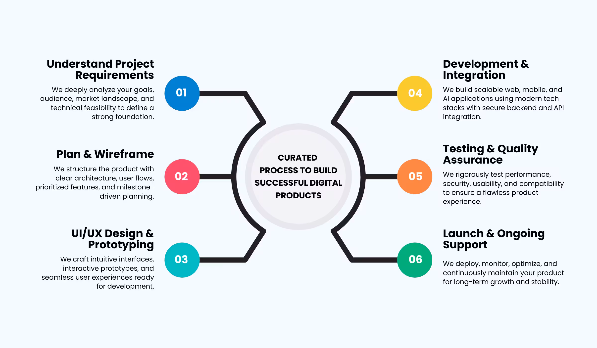 Successful Digital Products