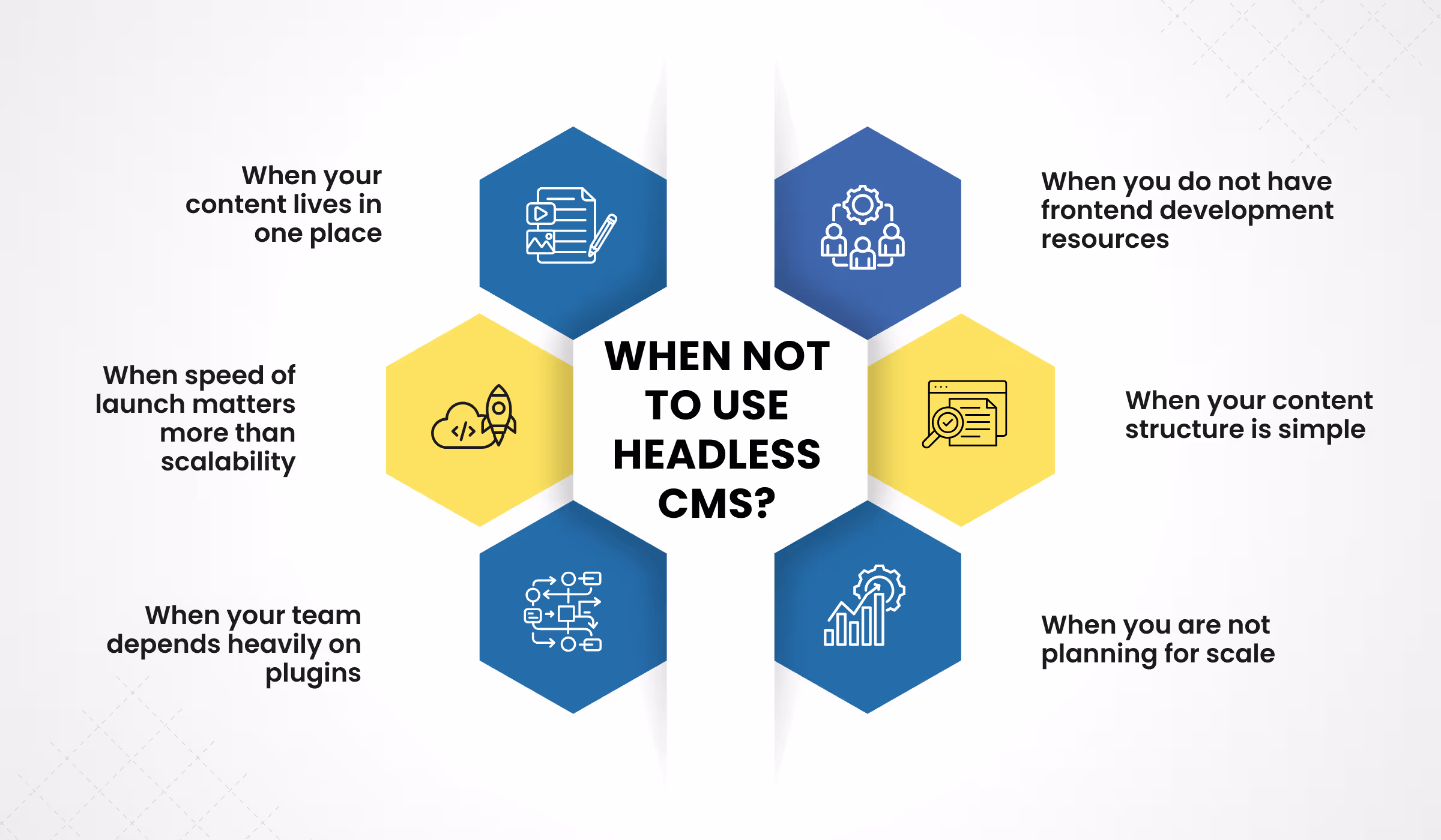 When not to use headless CMS