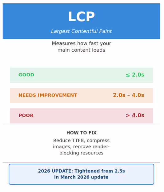 Improve LCP
