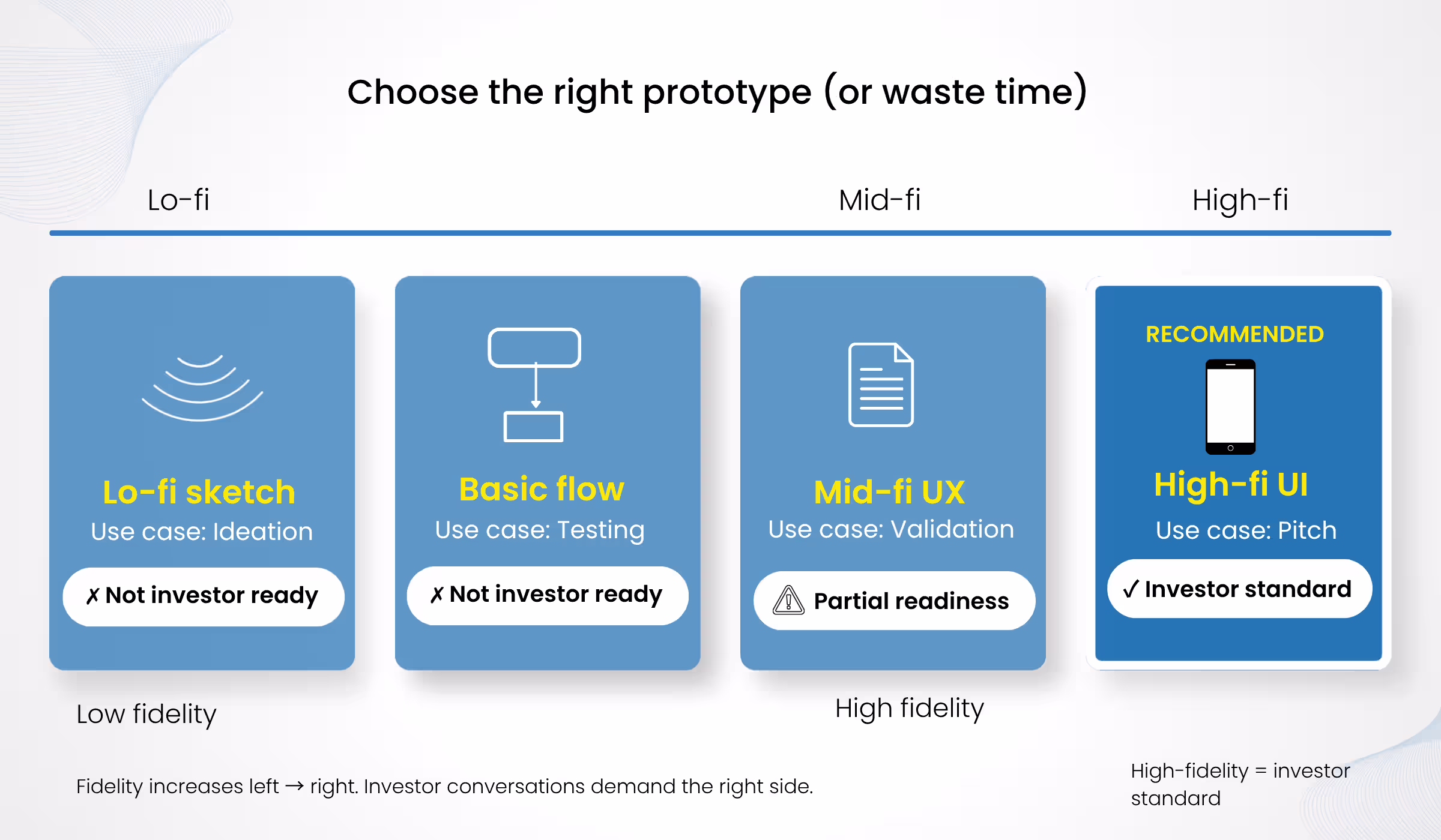 prototypes type