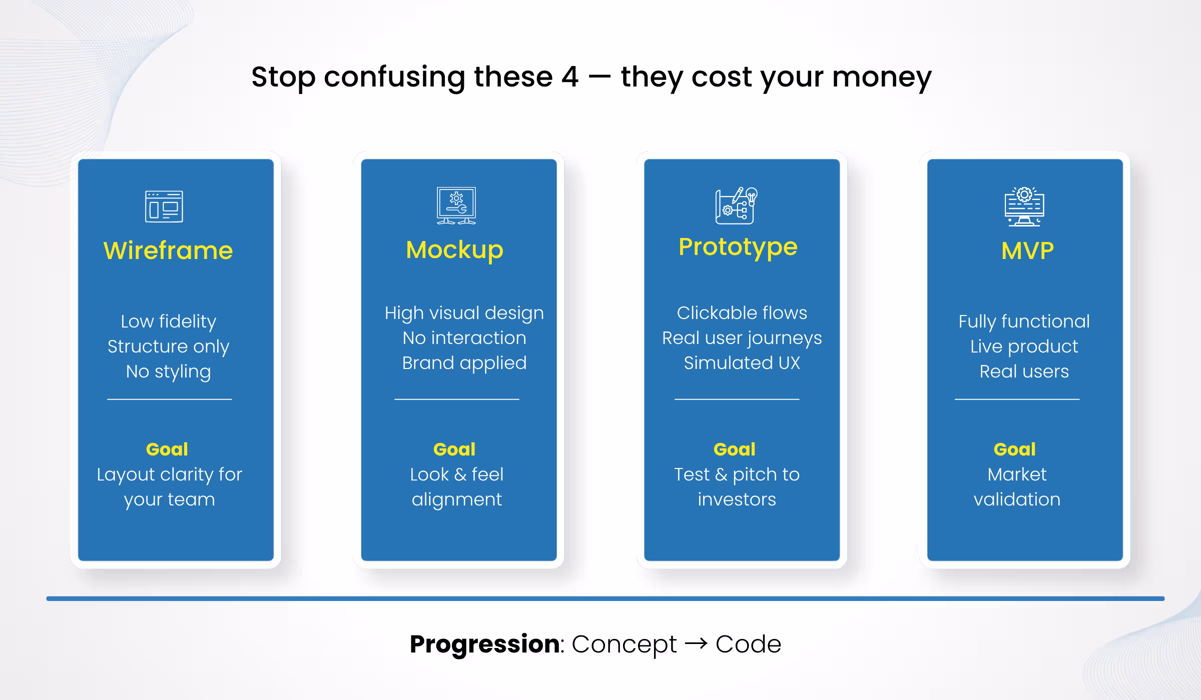 progression concept