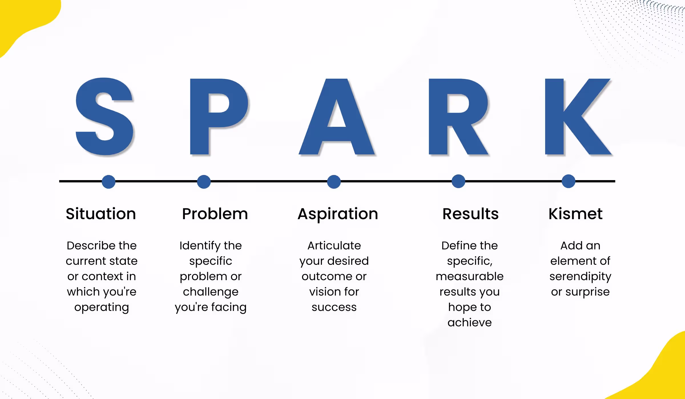 Spark Framework