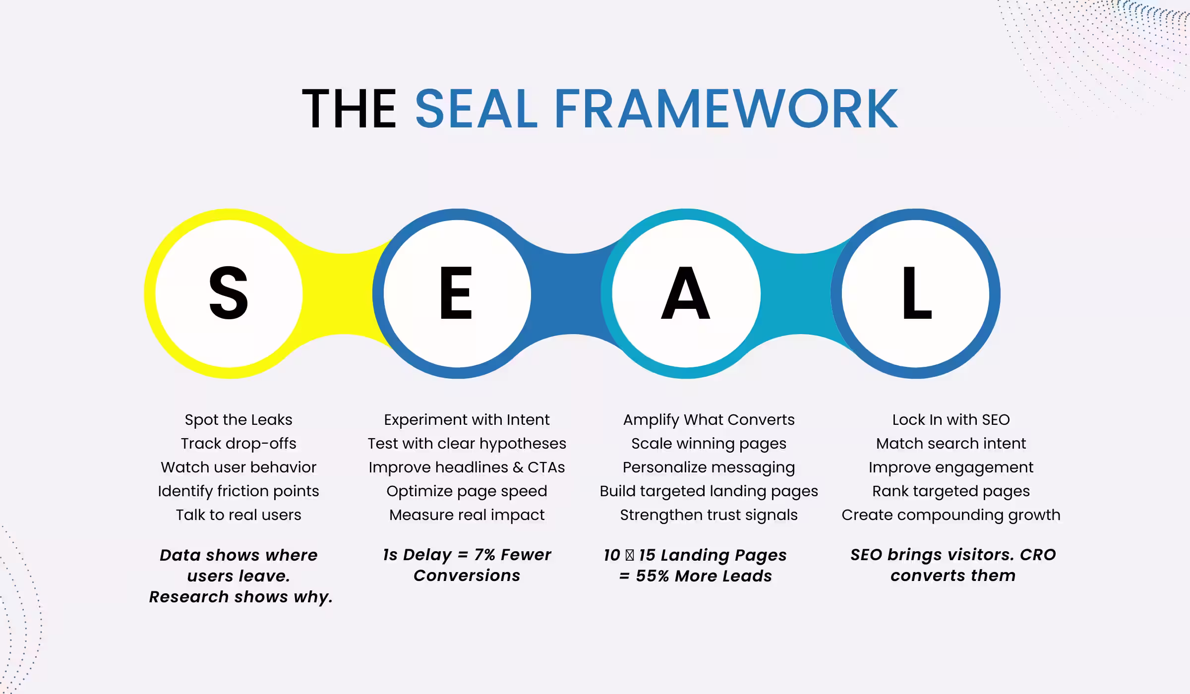 SEAL framework