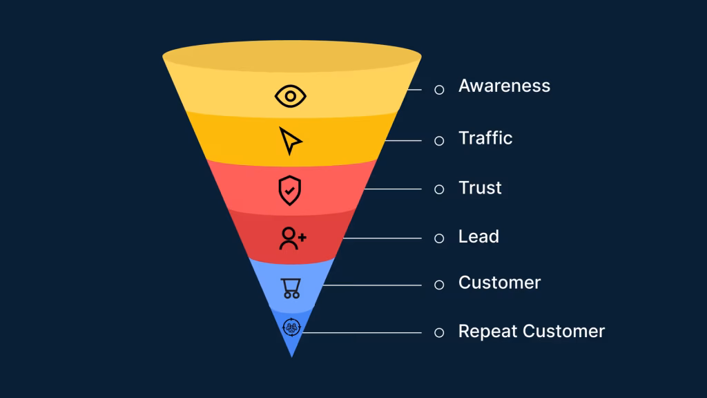 marketing funnel